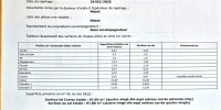appartement à BIARRITZ (64200)